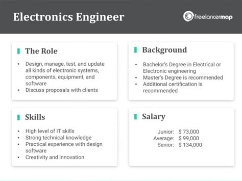 688 Electronics Engineer Jobs .